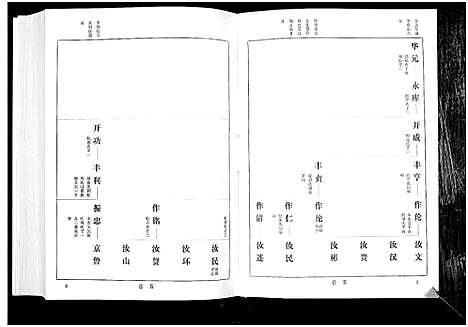 [下载][宋氏世谱]山东.宋氏世谱_二.pdf