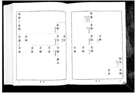 [下载][宋氏世谱]山东.宋氏世谱_二.pdf