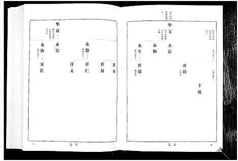 [下载][宋氏世谱]山东.宋氏世谱_二.pdf