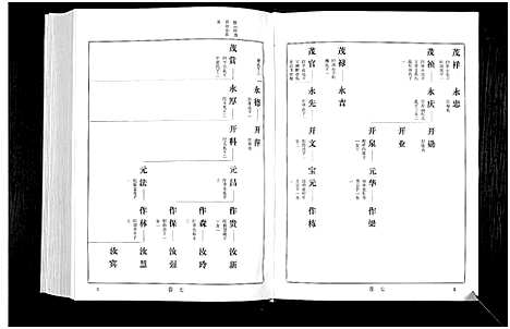 [下载][宋氏世谱]山东.宋氏世谱_三.pdf