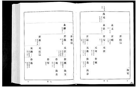 [下载][宋氏世谱]山东.宋氏世谱_三.pdf