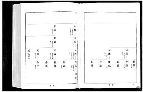 [下载][宋氏世谱]山东.宋氏世谱_三.pdf