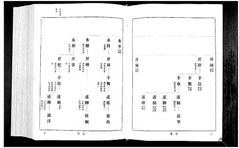 [下载][宋氏世谱]山东.宋氏世谱_四.pdf