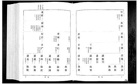 [下载][宋氏世谱]山东.宋氏世谱_四.pdf