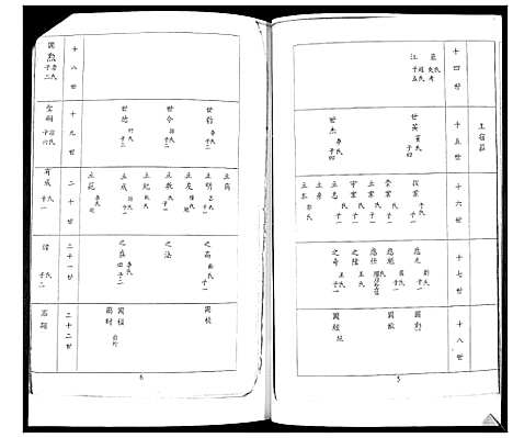 [下载][宋氏族谱_不分卷]山东.宋氏家谱_三.pdf