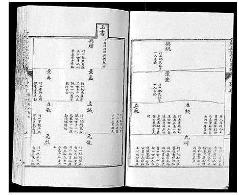 [下载][泰安宋氏家谱_8卷]山东.泰安宋氏家谱_三.pdf