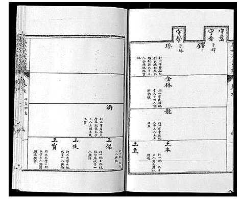 [下载][泰安宋氏家谱_8卷]山东.泰安宋氏家谱_六.pdf