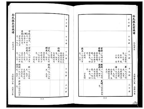 [下载][即墨孙氏报本堂族谱_2卷]山东.即墨孙氏报本堂家谱_二.pdf