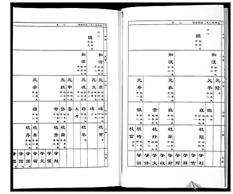 [下载][孟戈庄_东_孙氏族谱_不分卷]山东.孟戈庄东孙氏家谱.pdf