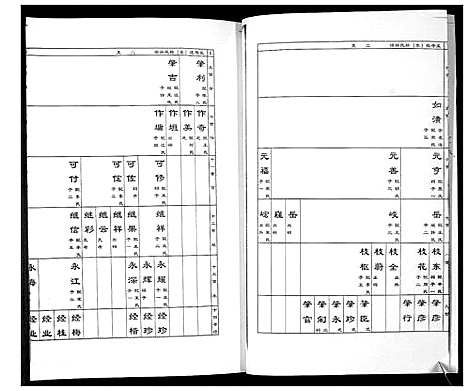 [下载][孟戈庄_东_孙氏族谱_不分卷]山东.孟戈庄东孙氏家谱.pdf