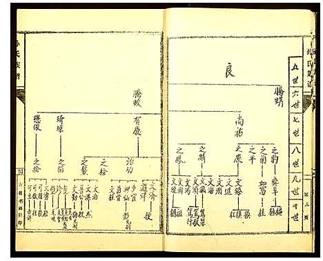 [下载][孙氏家谱]山东.孙氏家谱_三.pdf