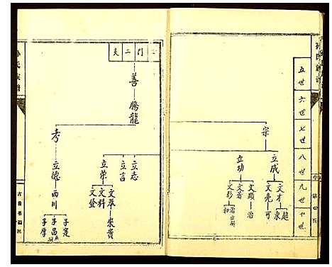 [下载][孙氏家谱]山东.孙氏家谱_三.pdf