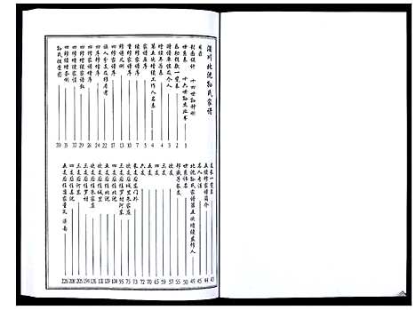 [下载][孙氏家谱_不分卷]山东.孙氏家谱.pdf