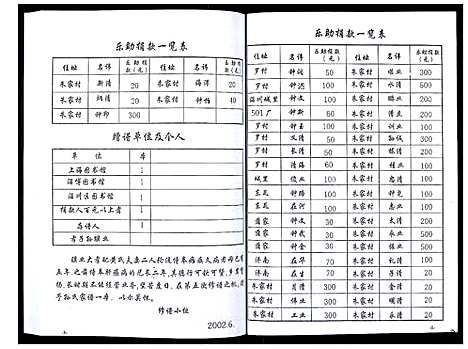 [下载][孙氏家谱_不分卷]山东.孙氏家谱.pdf