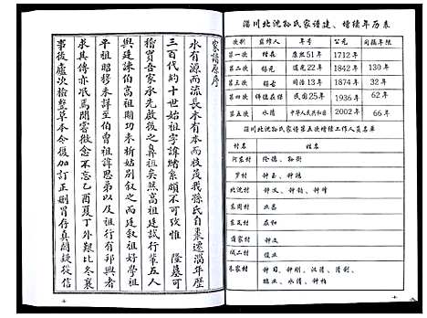 [下载][孙氏家谱_不分卷]山东.孙氏家谱.pdf