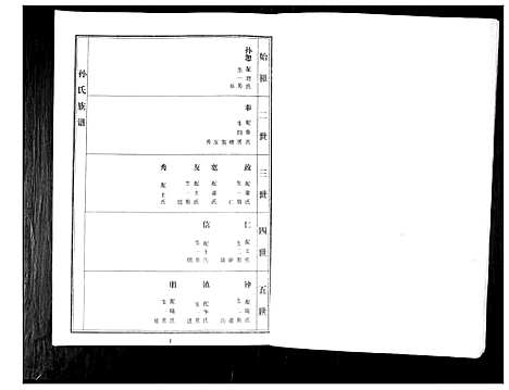 [下载][孙氏家谱谱书_不分卷]山东.孙氏家谱.pdf