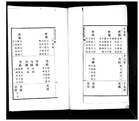 [下载][孙氏支谱_2卷]山东.孙氏支谱_一.pdf