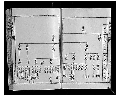 [下载][孙氏族谱]山东.孙氏家谱_四.pdf