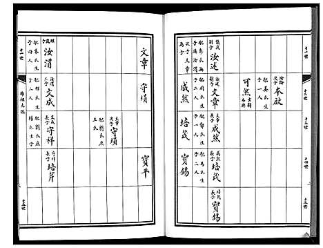 [下载][孙氏族谱]山东.孙氏家谱_二.pdf