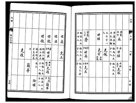 [下载][孙氏族谱]山东.孙氏家谱_四.pdf