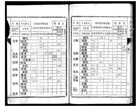 [下载][孙氏族谱]山东.孙氏家谱_二.pdf