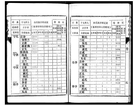 [下载][孙氏族谱]山东.孙氏家谱_二.pdf