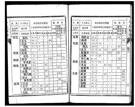 [下载][孙氏族谱]山东.孙氏家谱_三.pdf