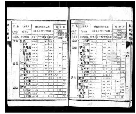 [下载][孙氏族谱]山东.孙氏家谱_四.pdf