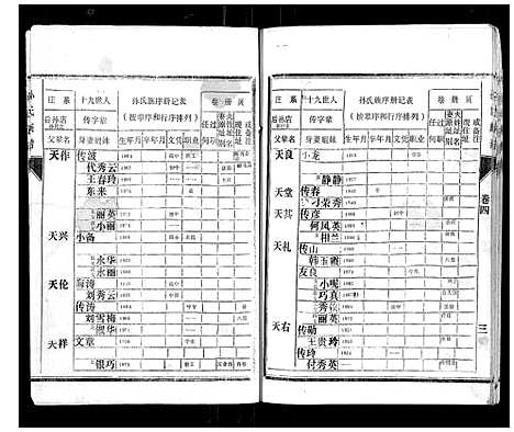 [下载][孙氏族谱]山东.孙氏家谱_四.pdf