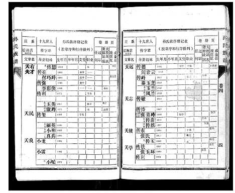 [下载][孙氏族谱]山东.孙氏家谱_四.pdf