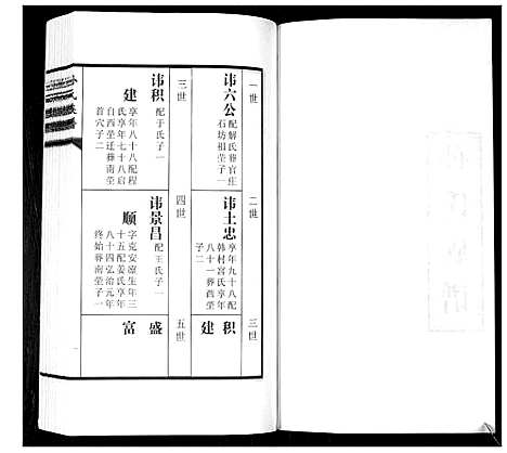 [下载][孙氏族谱_2卷]山东.孙氏家谱_二.pdf