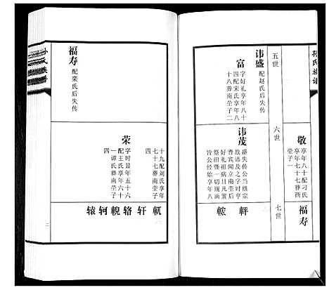 [下载][孙氏族谱_2卷]山东.孙氏家谱_二.pdf