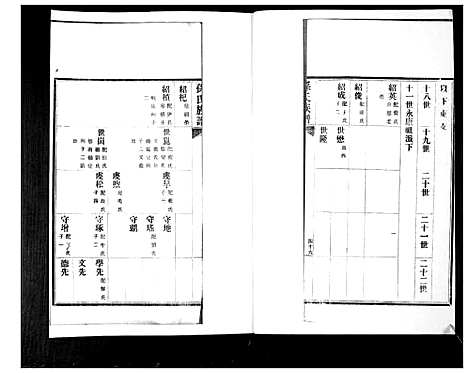 [下载][孙氏族谱_2卷]山东.孙氏家谱_二.pdf