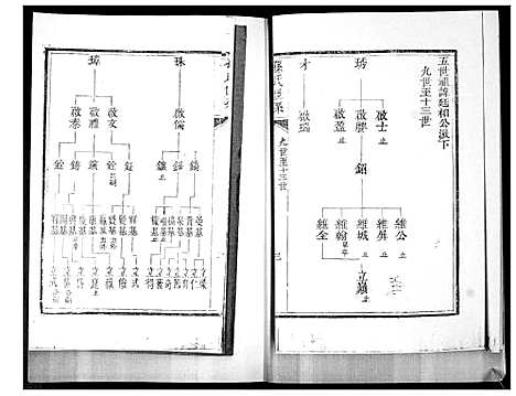 [下载][孙氏族谱_4卷]山东.孙氏家谱_三.pdf