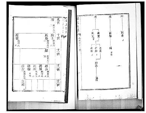 [下载][孙氏族谱_4卷]山东.孙氏家谱_三.pdf