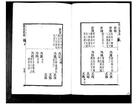 [下载][孙氏族谱_4卷]山东.孙氏家谱_三.pdf