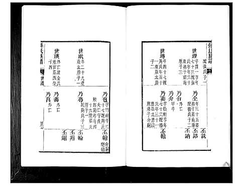 [下载][孙氏族谱_4卷]山东.孙氏家谱_三.pdf