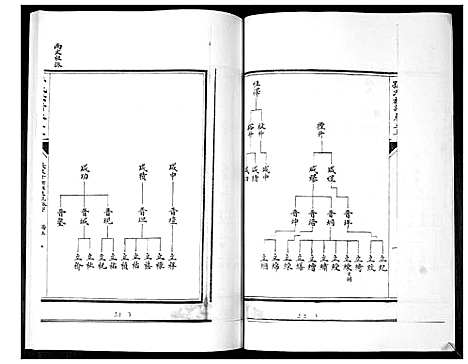 [下载][孙氏族谱_5卷]山东.孙氏家谱_三.pdf