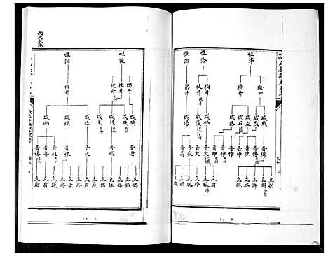 [下载][孙氏族谱_5卷]山东.孙氏家谱_三.pdf