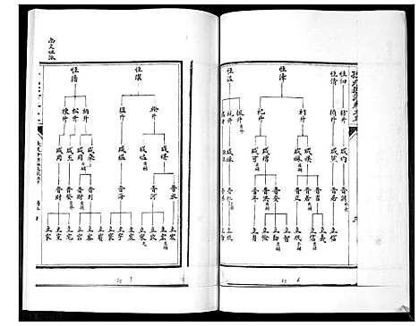 [下载][孙氏族谱_5卷]山东.孙氏家谱_三.pdf