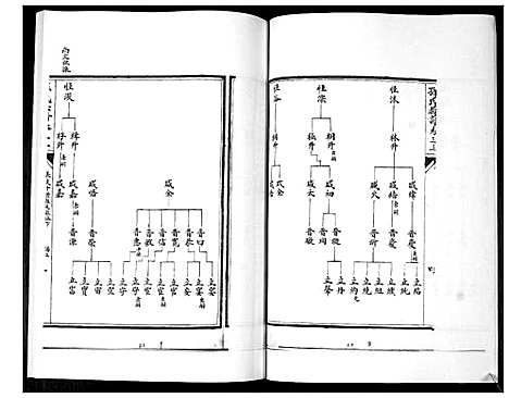 [下载][孙氏族谱_5卷]山东.孙氏家谱_三.pdf