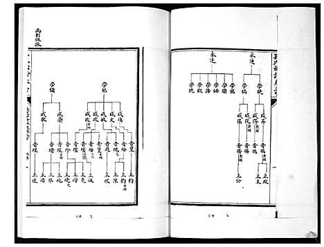 [下载][孙氏族谱_5卷]山东.孙氏家谱_四.pdf