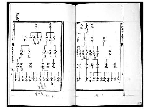 [下载][孙氏族谱_5卷]山东.孙氏家谱_四.pdf