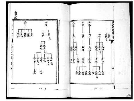 [下载][孙氏族谱_5卷]山东.孙氏家谱_四.pdf