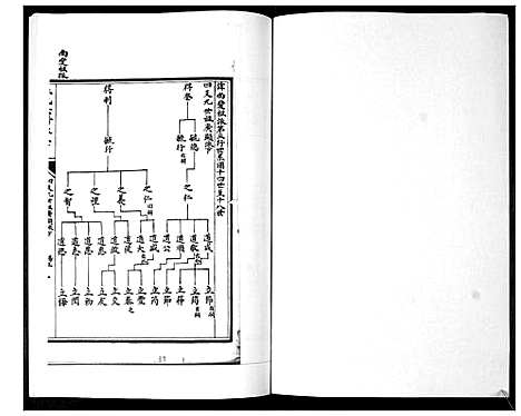 [下载][孙氏族谱_5卷]山东.孙氏家谱_五.pdf