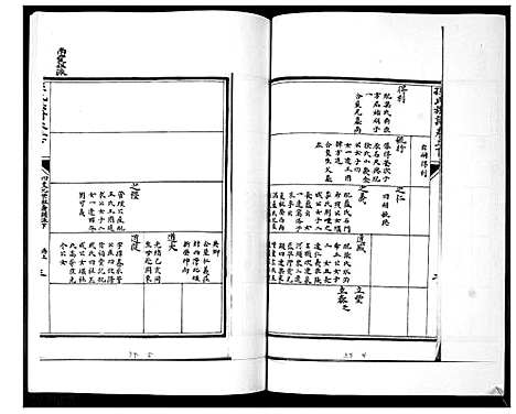 [下载][孙氏族谱_5卷]山东.孙氏家谱_五.pdf