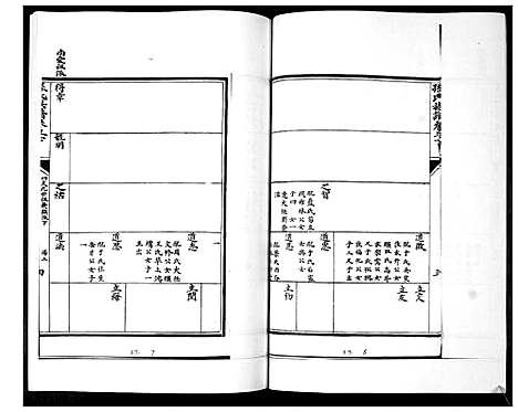 [下载][孙氏族谱_5卷]山东.孙氏家谱_五.pdf