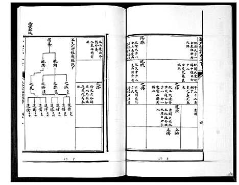 [下载][孙氏族谱_5卷]山东.孙氏家谱_五.pdf