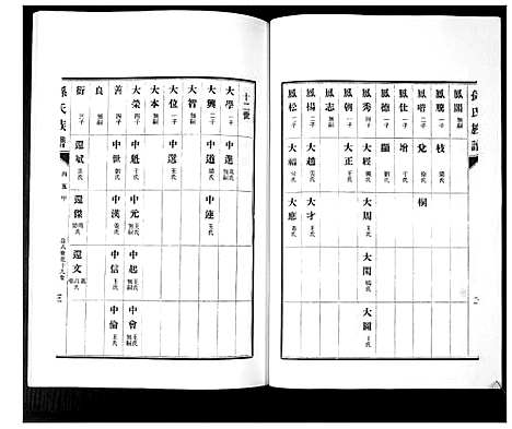 [下载][孙氏族谱_不分卷]山东.孙氏家谱_五.pdf