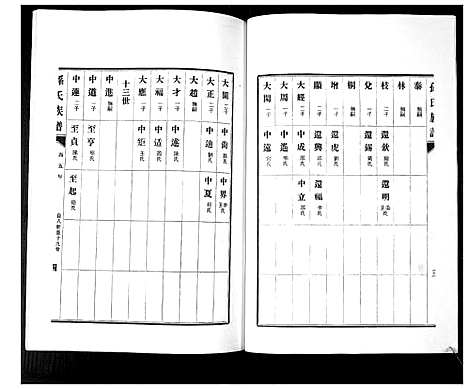 [下载][孙氏族谱_不分卷]山东.孙氏家谱_五.pdf